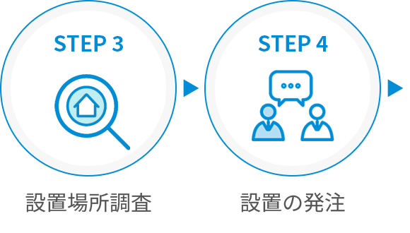 STEP3設置場所調査　STEP4設置の発注