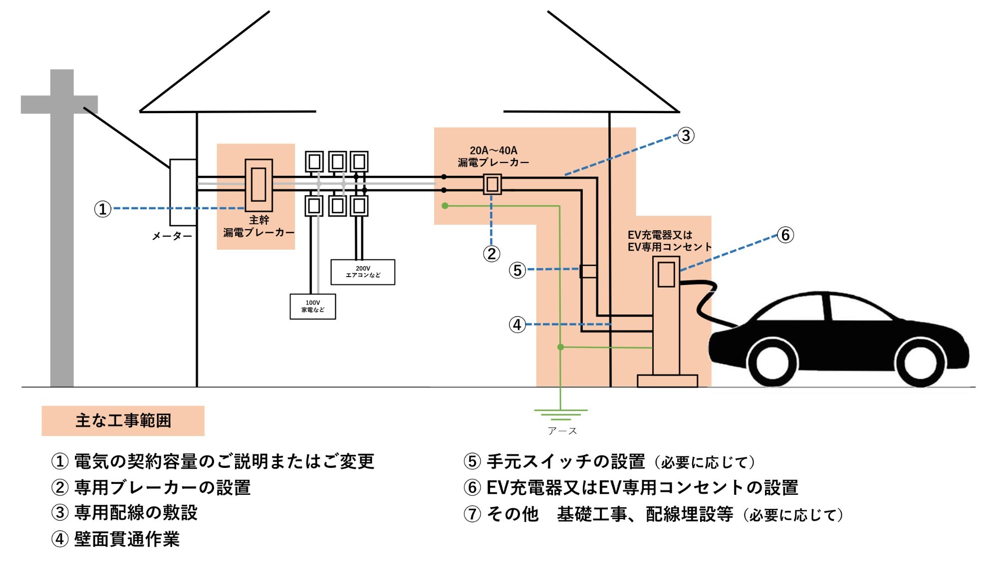 PHV・PHEV・EV